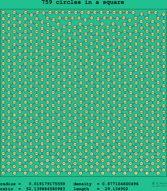 759 circles in a square