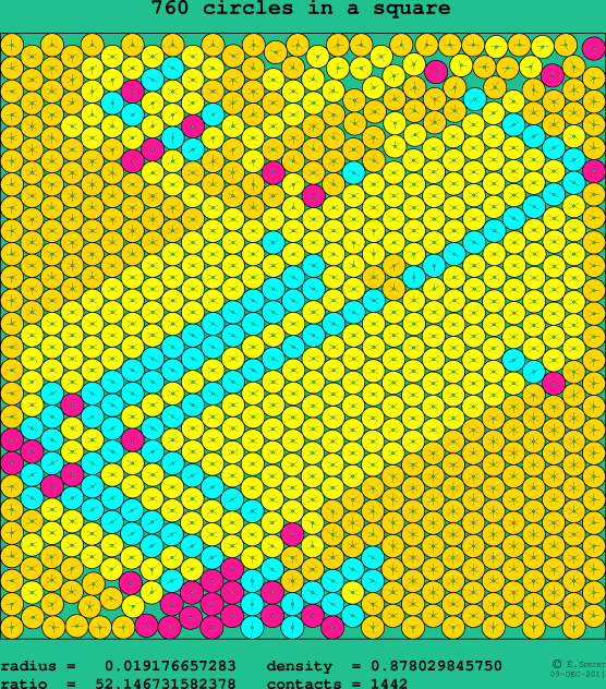 760 circles in a square