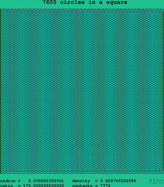 7605 circles in a square