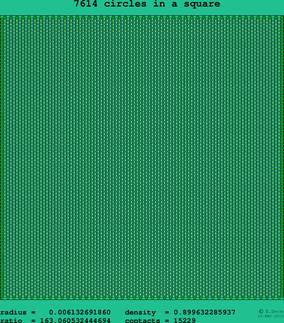 7614 circles in a square
