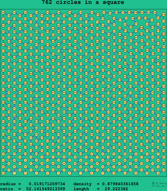 762 circles in a square