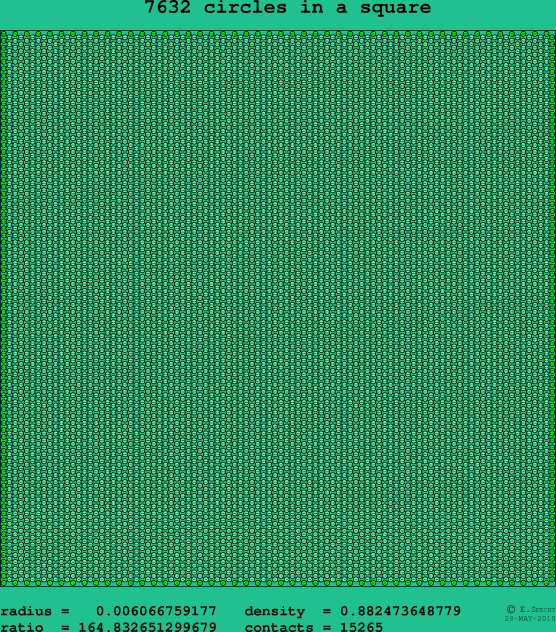 7632 circles in a square