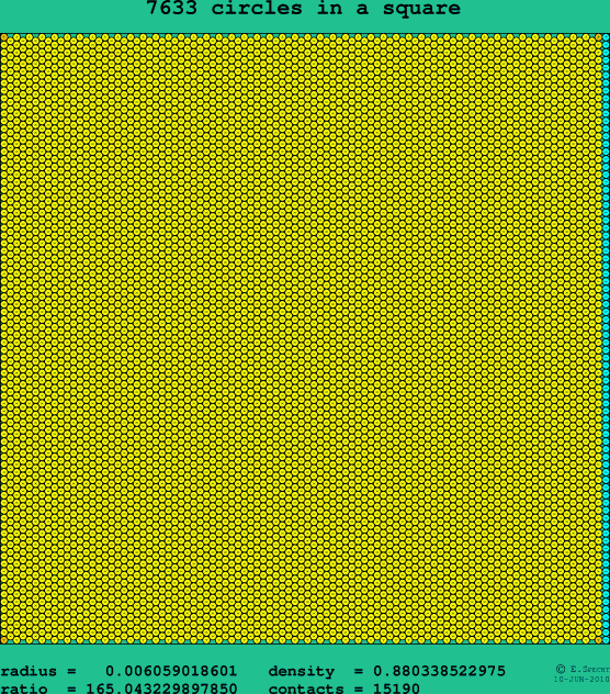 7633 circles in a square