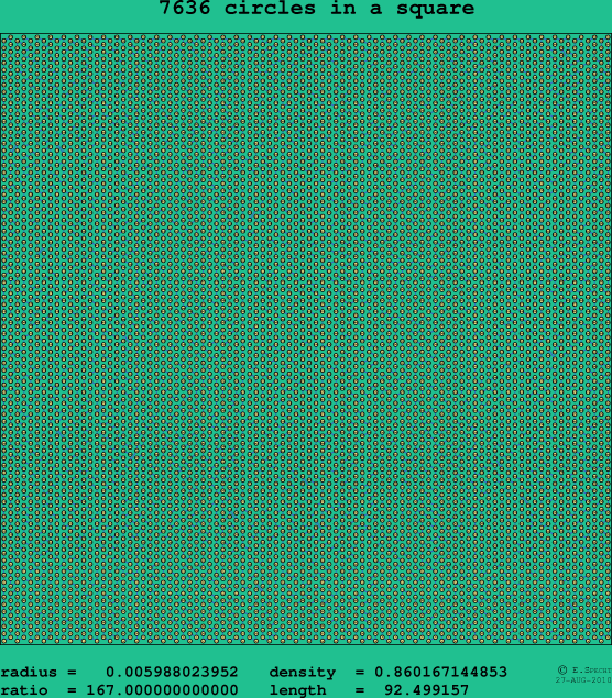 7636 circles in a square