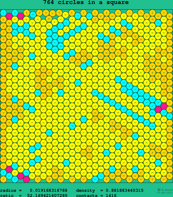 764 circles in a square