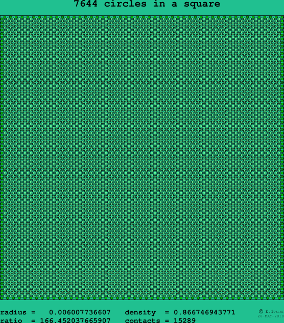 7644 circles in a square