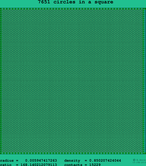 7651 circles in a square