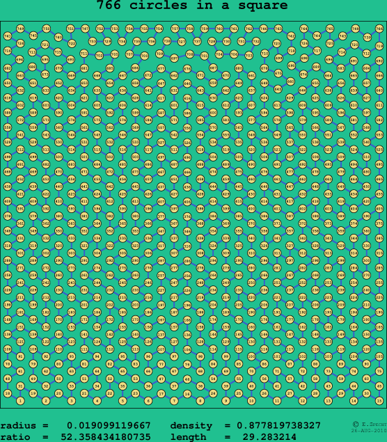 766 circles in a square