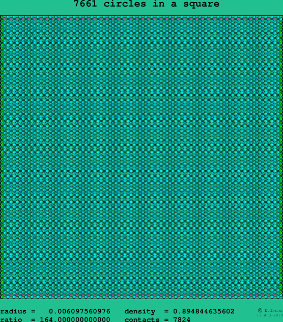 7661 circles in a square