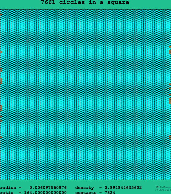 7661 circles in a square