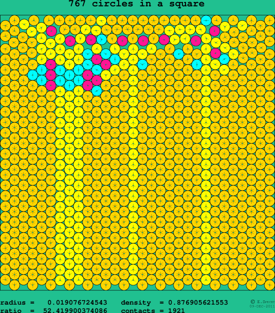 767 circles in a square