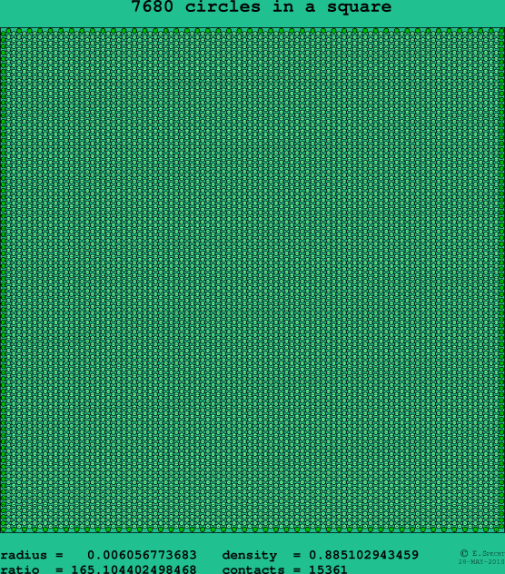 7680 circles in a square