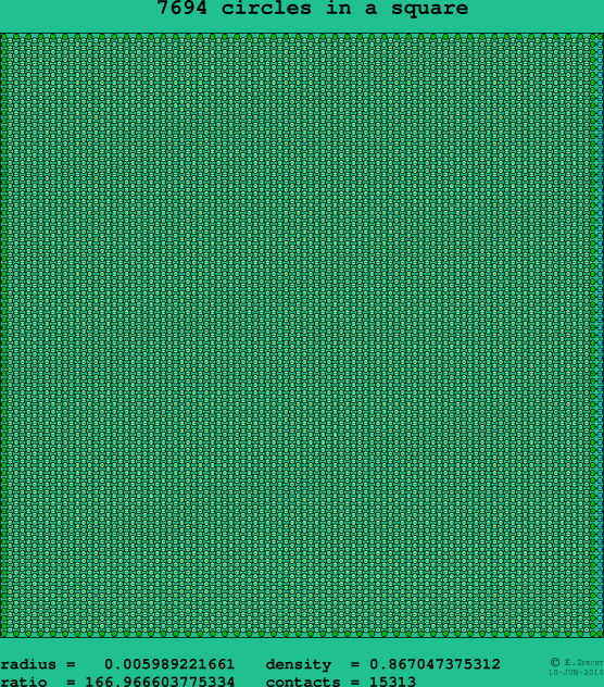 7694 circles in a square