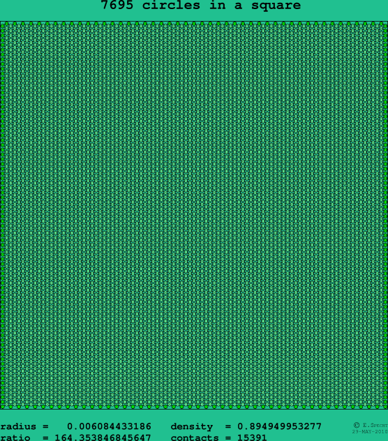 7695 circles in a square