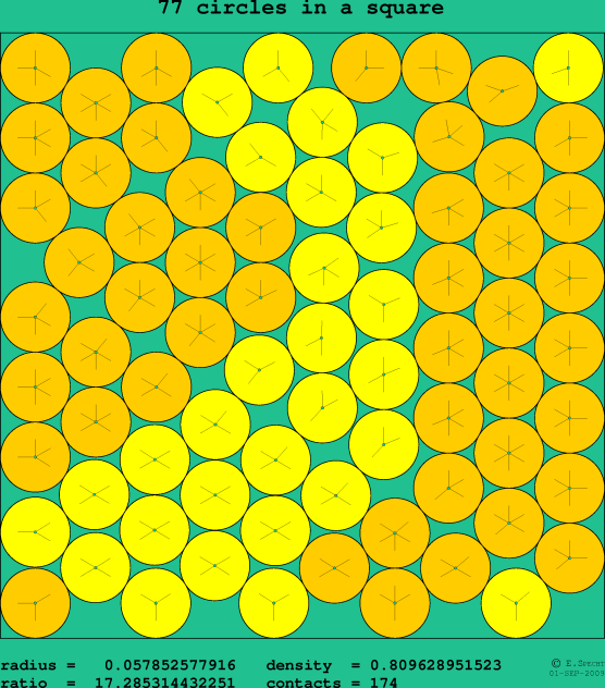 77 circles in a square