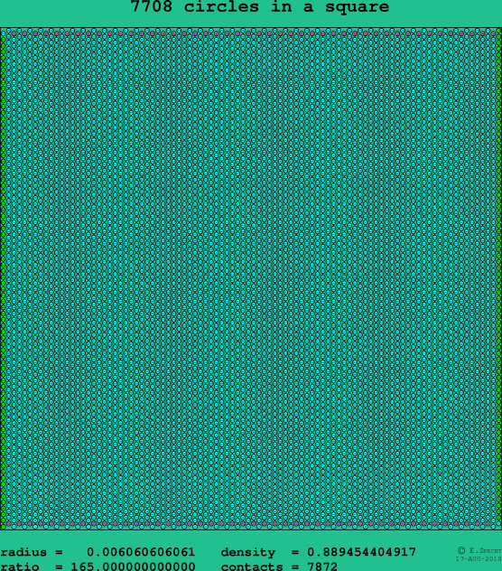7708 circles in a square