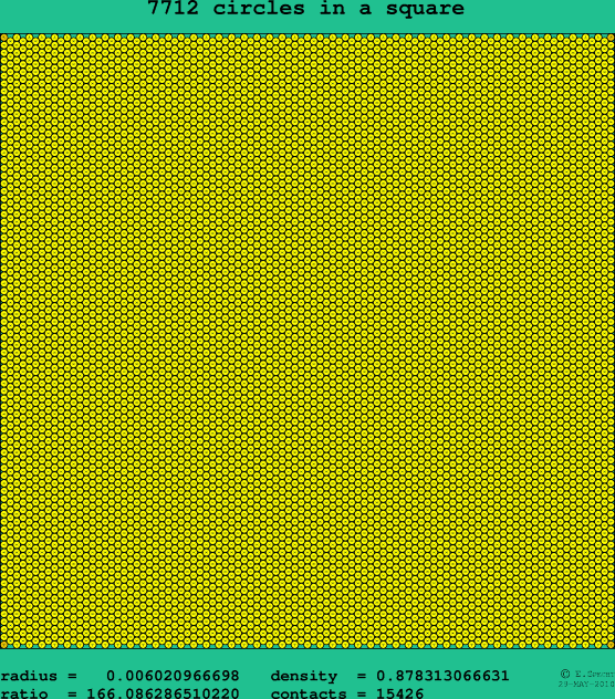 7712 circles in a square
