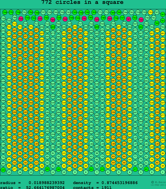 772 circles in a square