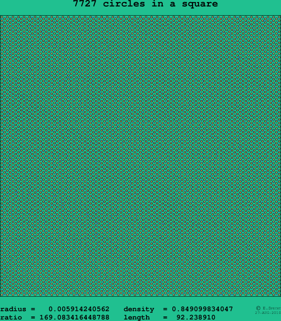 7727 circles in a square