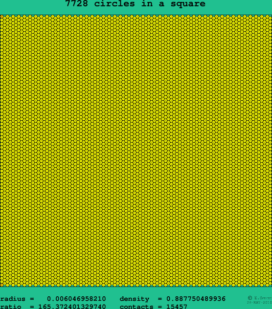7728 circles in a square
