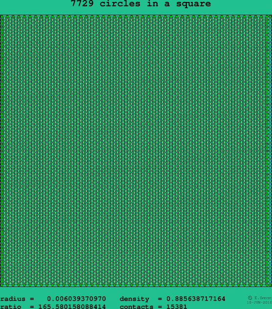 7729 circles in a square