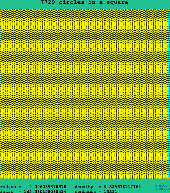 7729 circles in a square