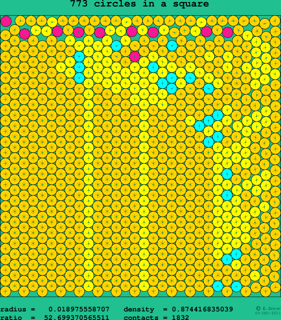 773 circles in a square