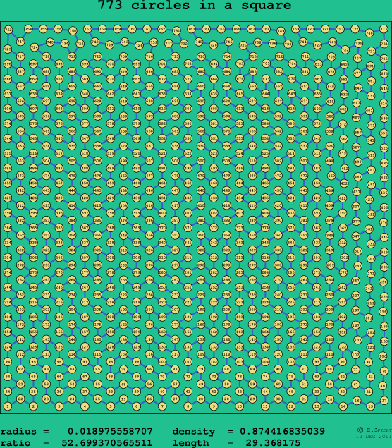 773 circles in a square