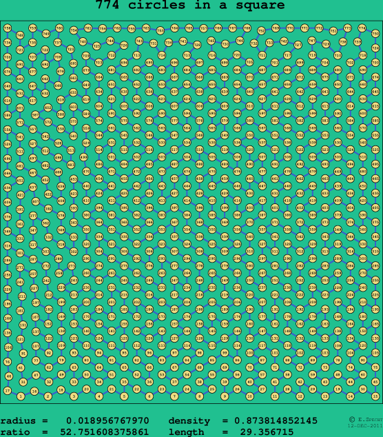 774 circles in a square