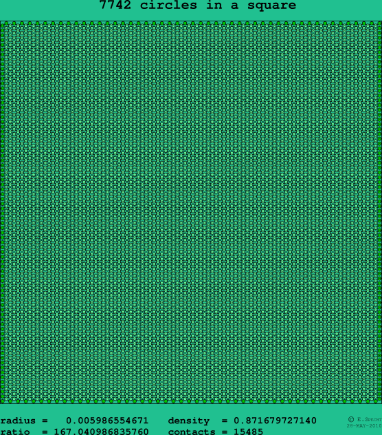 7742 circles in a square