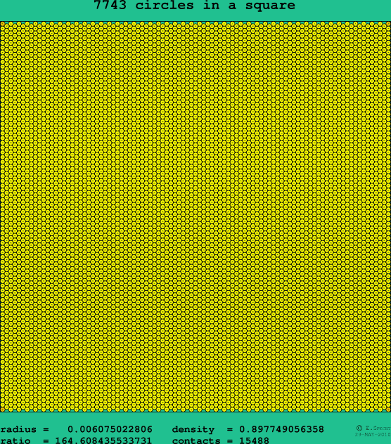 7743 circles in a square