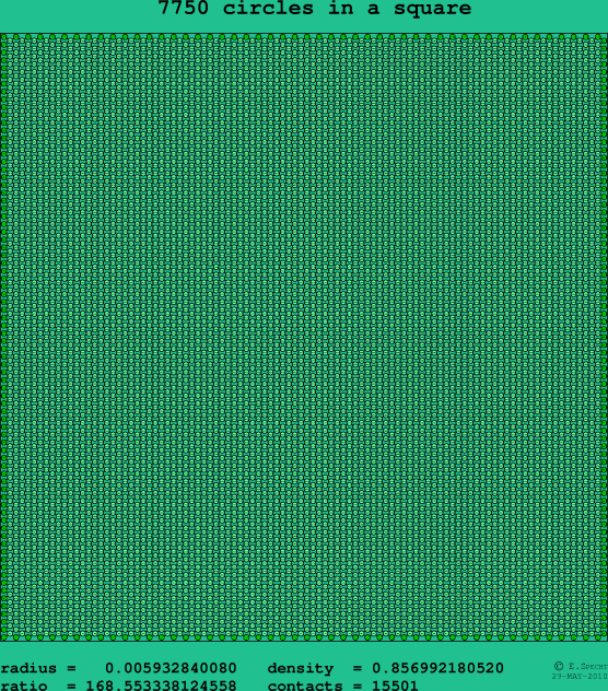 7750 circles in a square