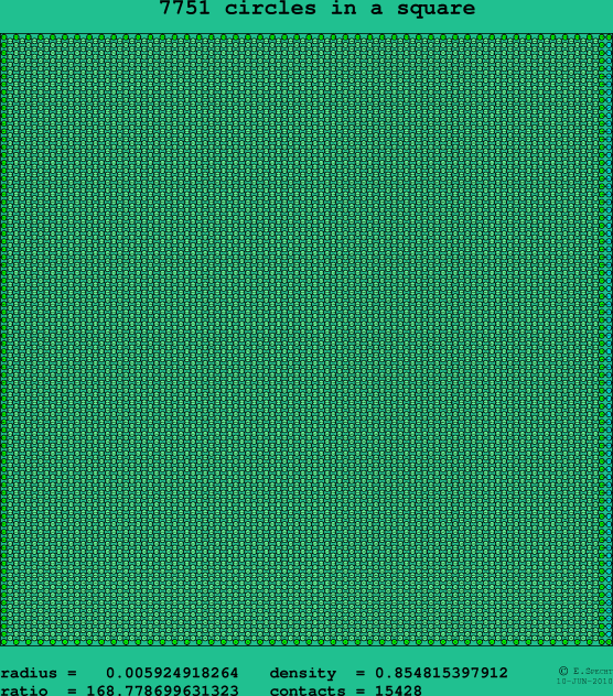 7751 circles in a square