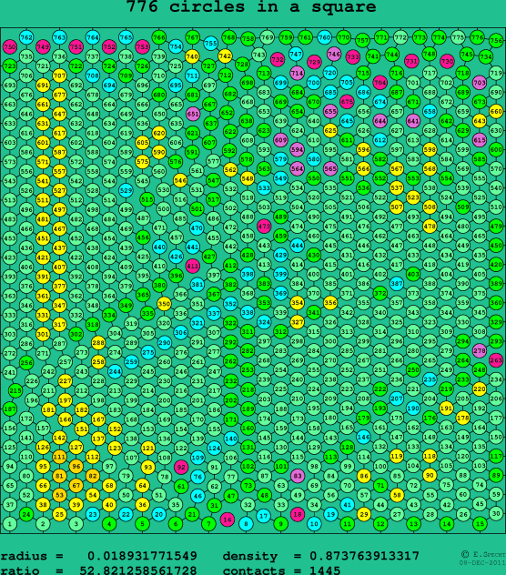 776 circles in a square