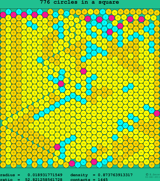 776 circles in a square