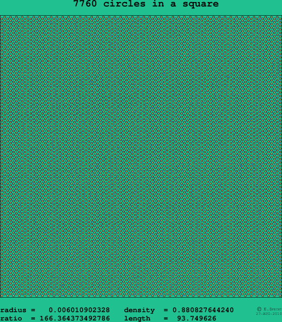 7760 circles in a square