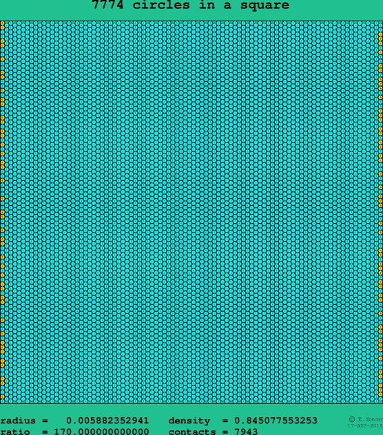 7774 circles in a square