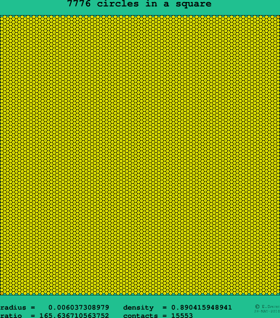 7776 circles in a square