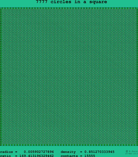 7777 circles in a square