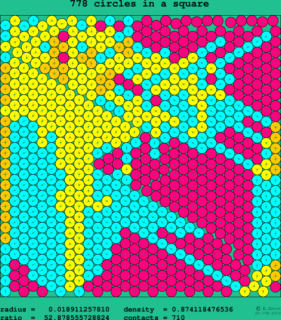 778 circles in a square