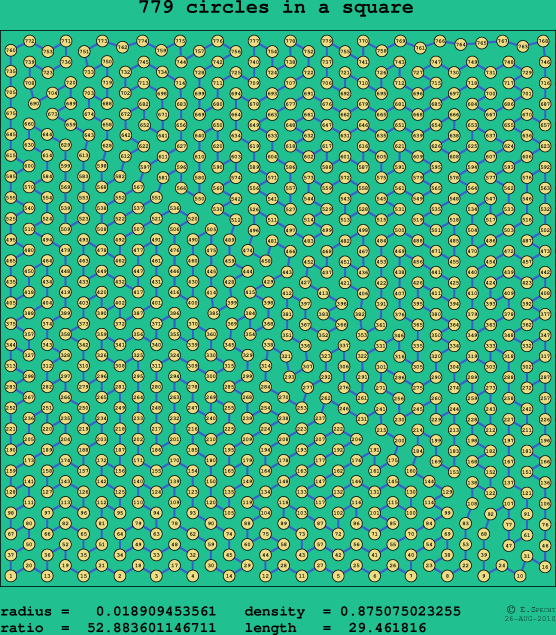 779 circles in a square