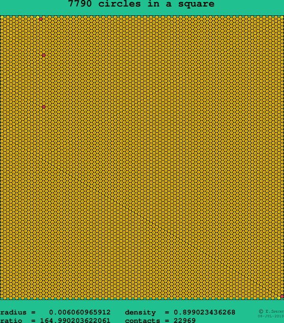7790 circles in a square