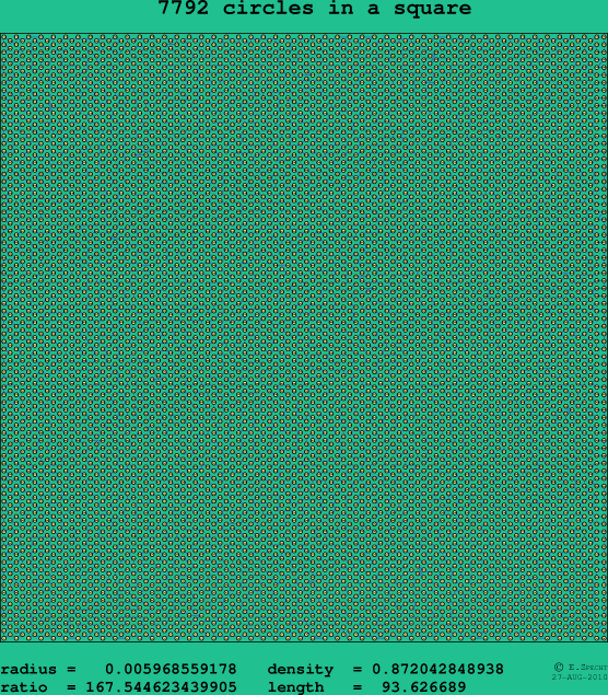 7792 circles in a square