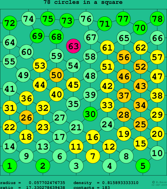 78 circles in a square