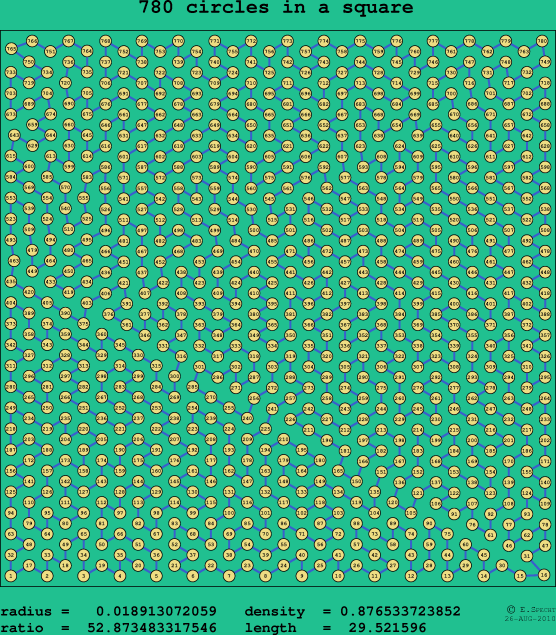 780 circles in a square
