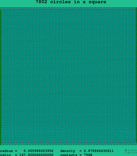 7802 circles in a square