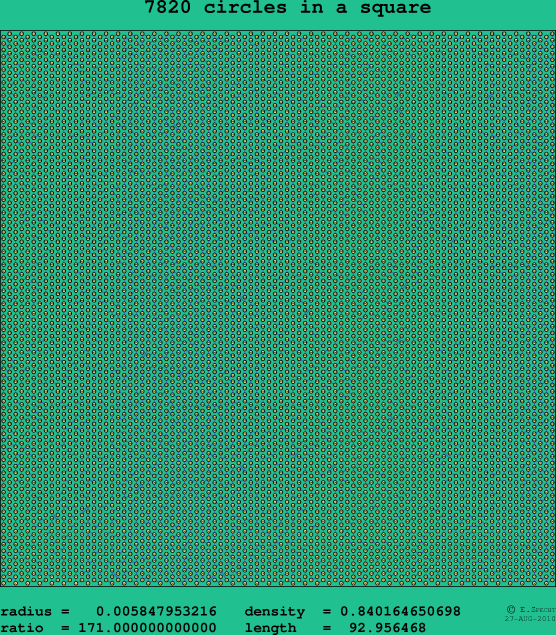 7820 circles in a square
