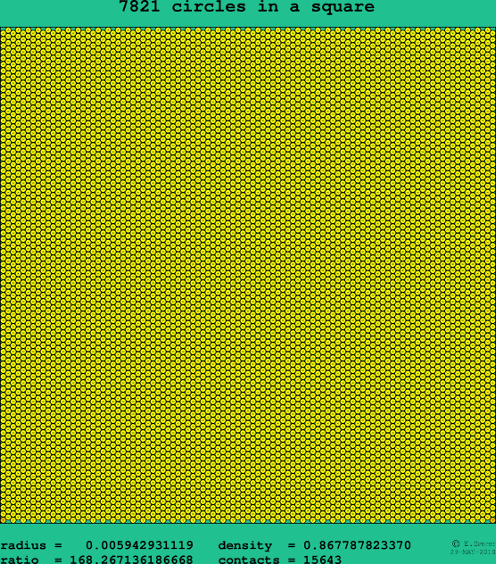 7821 circles in a square