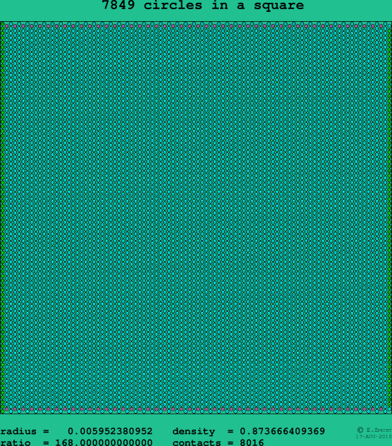 7849 circles in a square