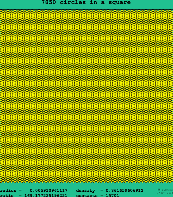 7850 circles in a square